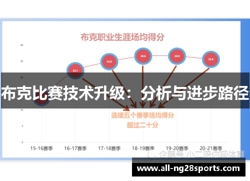 布克比赛技术升级：分析与进步路径