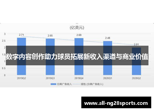 数字内容创作助力球员拓展新收入渠道与商业价值