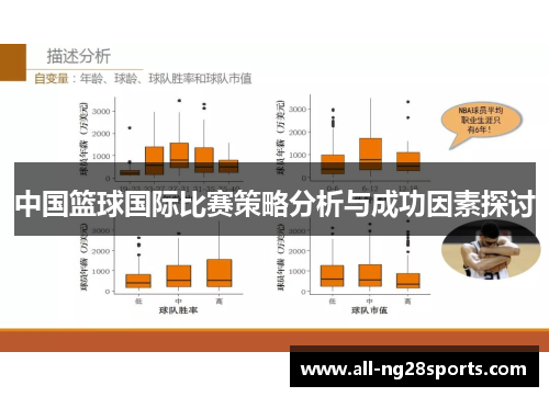 中国篮球国际比赛策略分析与成功因素探讨