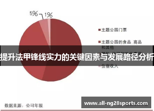 提升法甲锋线实力的关键因素与发展路径分析