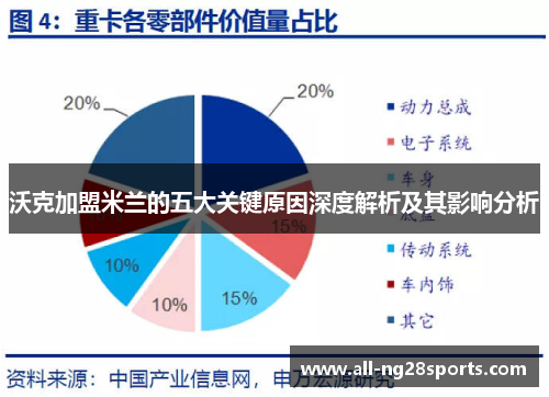 沃克加盟米兰的五大关键原因深度解析及其影响分析
