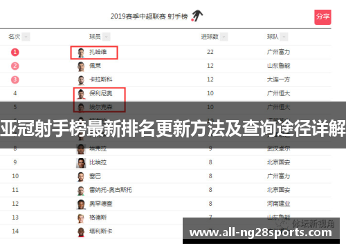 亚冠射手榜最新排名更新方法及查询途径详解