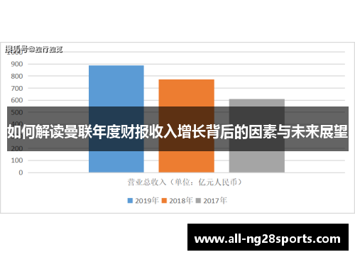 如何解读曼联年度财报收入增长背后的因素与未来展望