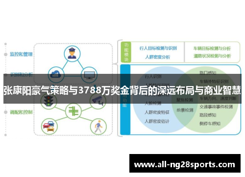 张康阳豪气策略与3788万奖金背后的深远布局与商业智慧
