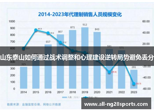 山东泰山如何通过战术调整和心理建设逆转局势避免丢分