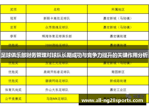 足球俱乐部财务管理对球队长期成功与竞争力提升的关键作用分析