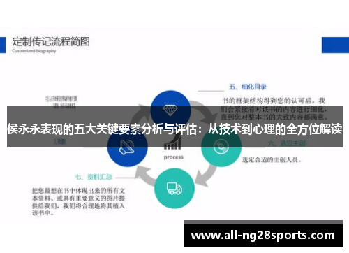 侯永永表现的五大关键要素分析与评估：从技术到心理的全方位解读