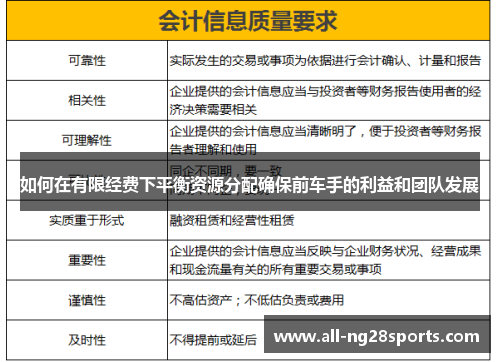 如何在有限经费下平衡资源分配确保前车手的利益和团队发展