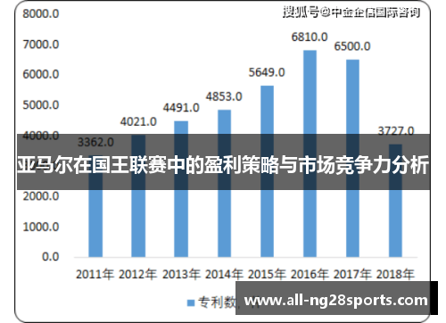 亚马尔在国王联赛中的盈利策略与市场竞争力分析
