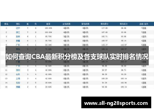 如何查询CBA最新积分榜及各支球队实时排名情况