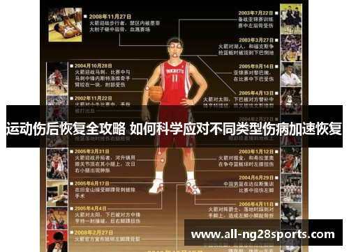 运动伤后恢复全攻略 如何科学应对不同类型伤病加速恢复