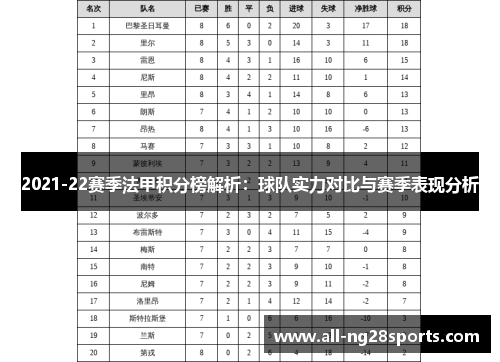 2021-22赛季法甲积分榜解析：球队实力对比与赛季表现分析
