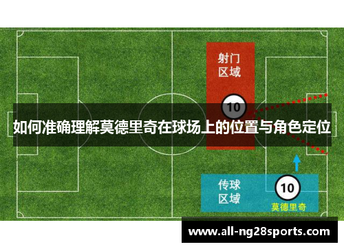 如何准确理解莫德里奇在球场上的位置与角色定位