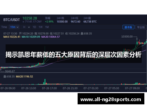 揭示凯恩年薪低的五大原因背后的深层次因素分析