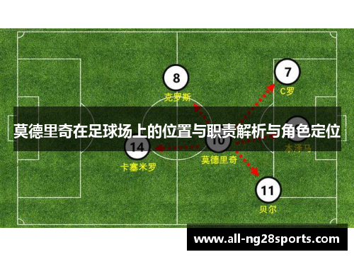 莫德里奇在足球场上的位置与职责解析与角色定位