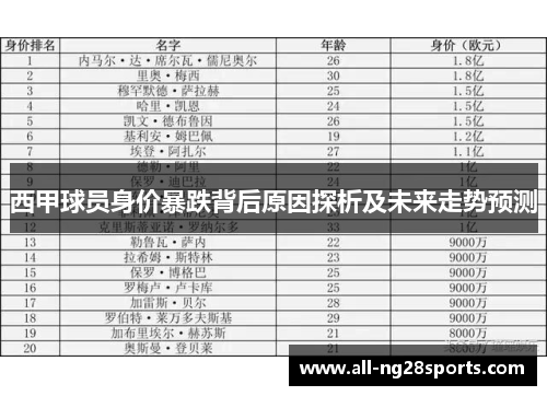 西甲球员身价暴跌背后原因探析及未来走势预测