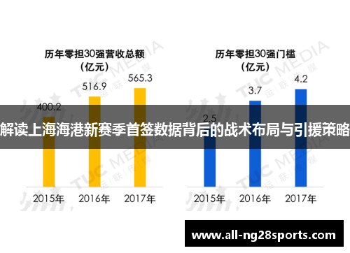 解读上海海港新赛季首签数据背后的战术布局与引援策略 解读上海海港新赛季首签数据背后的战术布局与引援策略