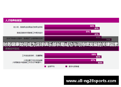 财务健康如何成为足球俱乐部长期成功与可持续发展的关键因素 财务健康如何成为足球俱乐部长期成功与可持续发展的关键因素