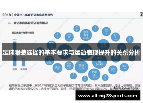 足球服装选择的基本要求与运动表现提升的关系分析