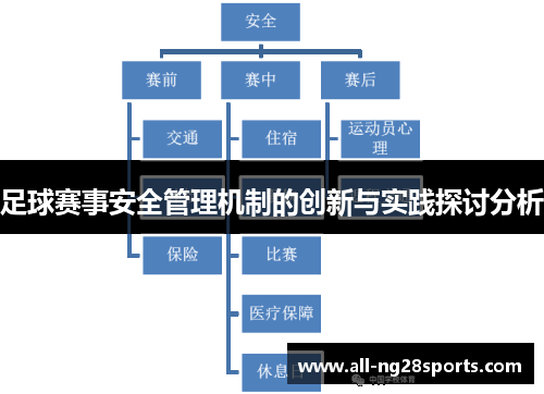 足球赛事安全管理机制的创新与实践探讨分析