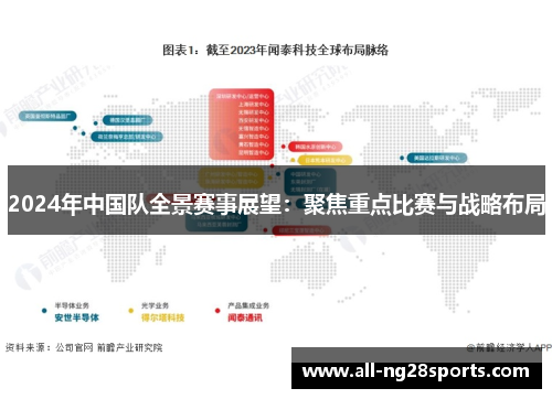 2024年中国队全景赛事展望:聚焦重点比赛与战略布局 2024年中国队全景赛事展望:聚焦重点比赛与战略布局