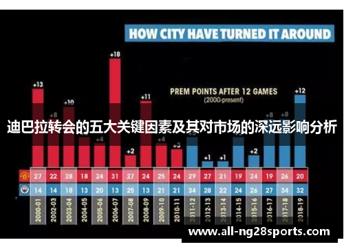迪巴拉转会的五大关键因素及其对市场的深远影响分析
