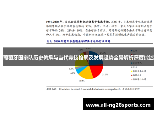 葡萄牙国家队历史传承与当代竞技格局及发展趋势全景解析深度综述
