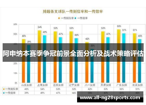 阿申纳本赛季争冠前景全面分析及战术策略评估