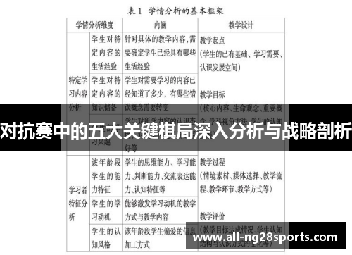 对抗赛中的五大关键棋局深入分析与战略剖析